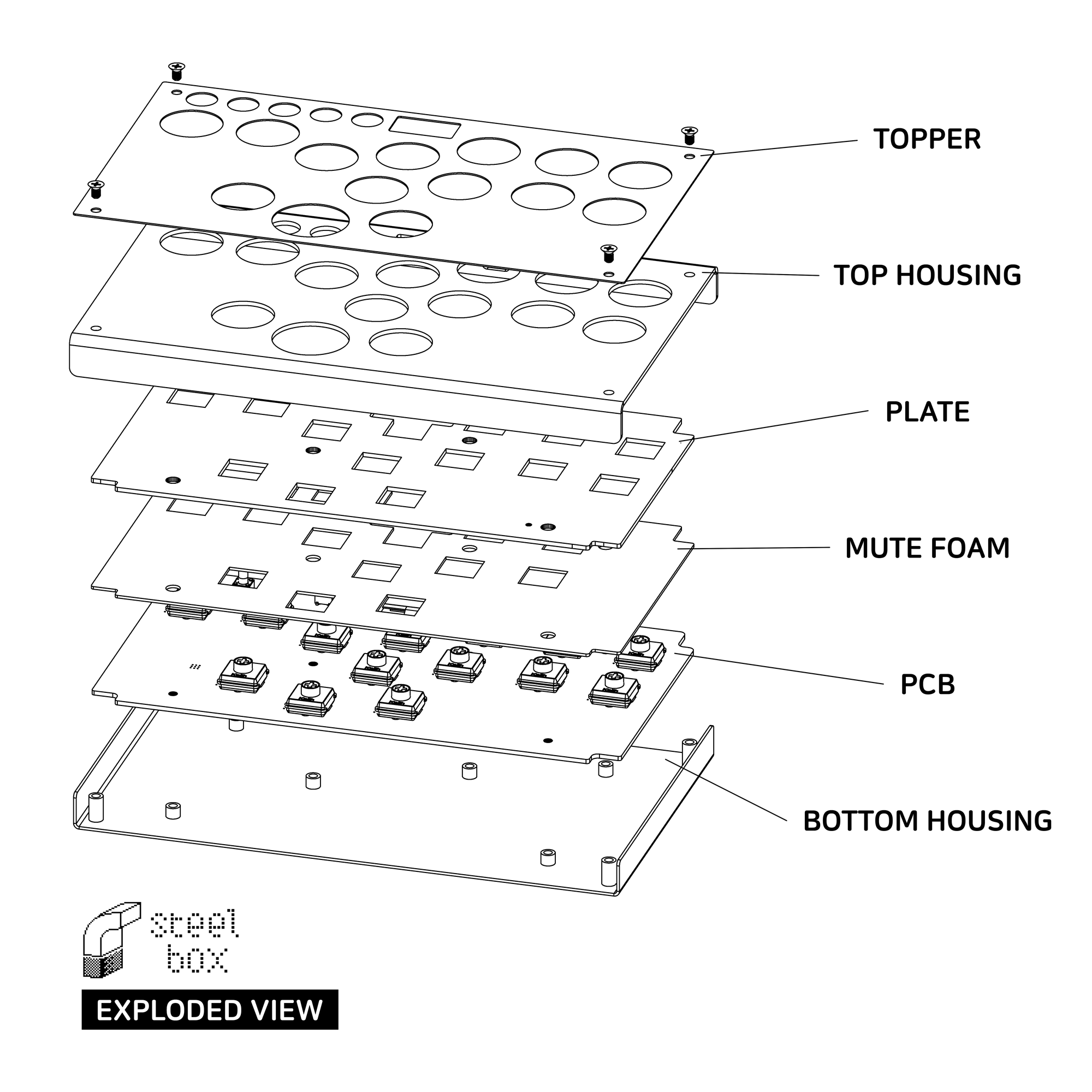 Exploded Box Method Mapping steelbox – sagaklabs
